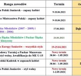 Kalendarz startów rudzkich zapaśników